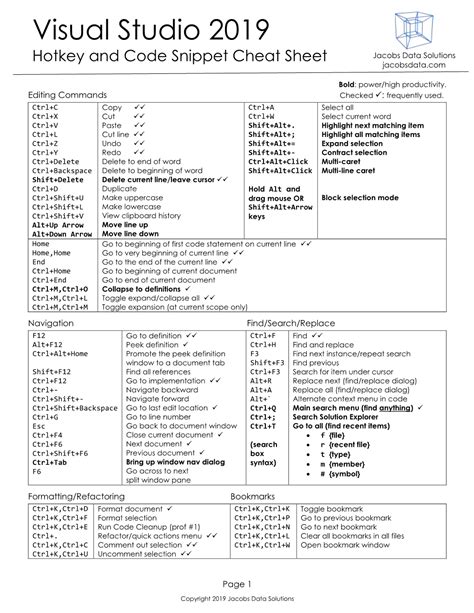 p & a roofing and sheet metal inc|vs code hotkey cheat sheet.